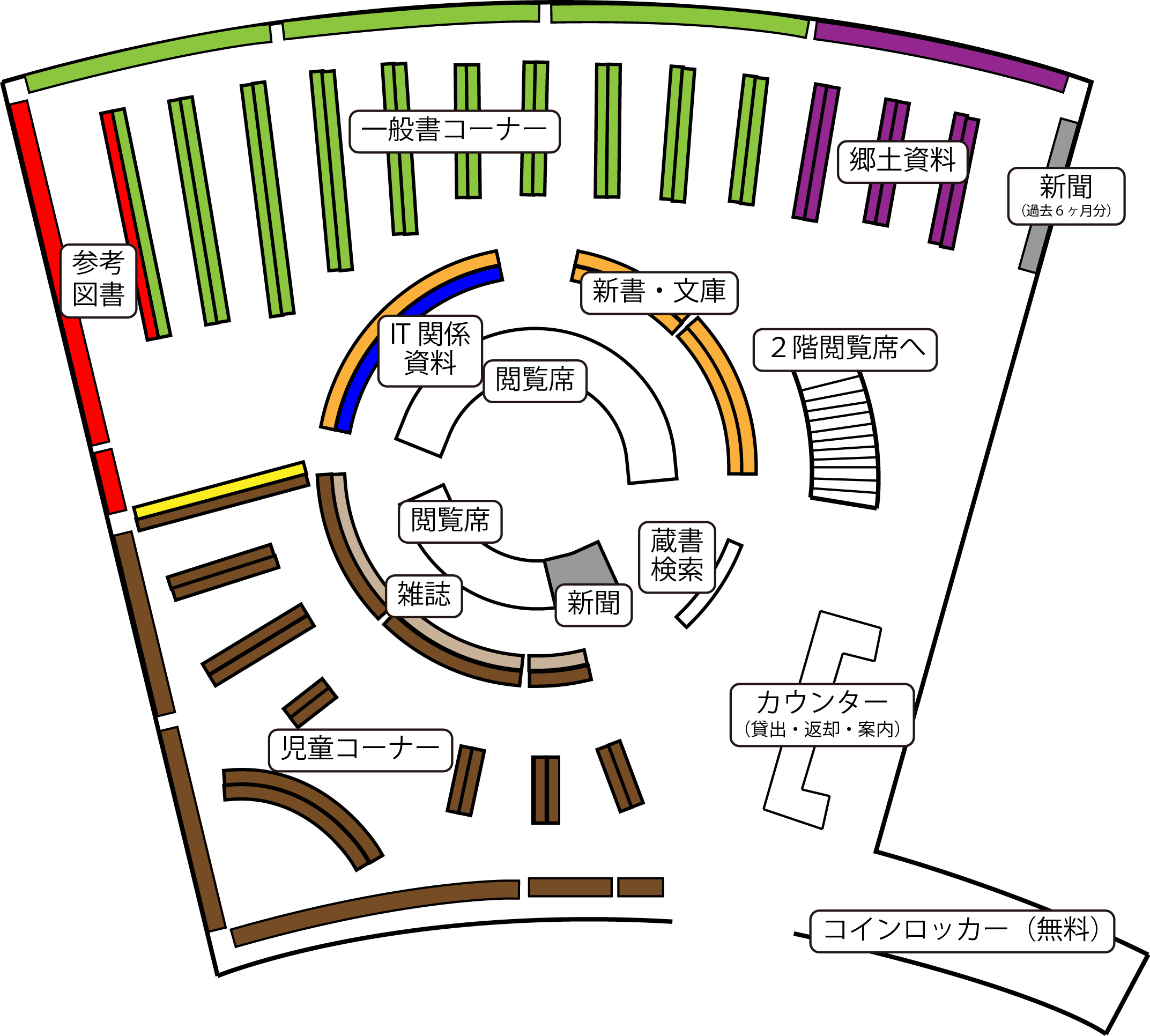 施設の概要